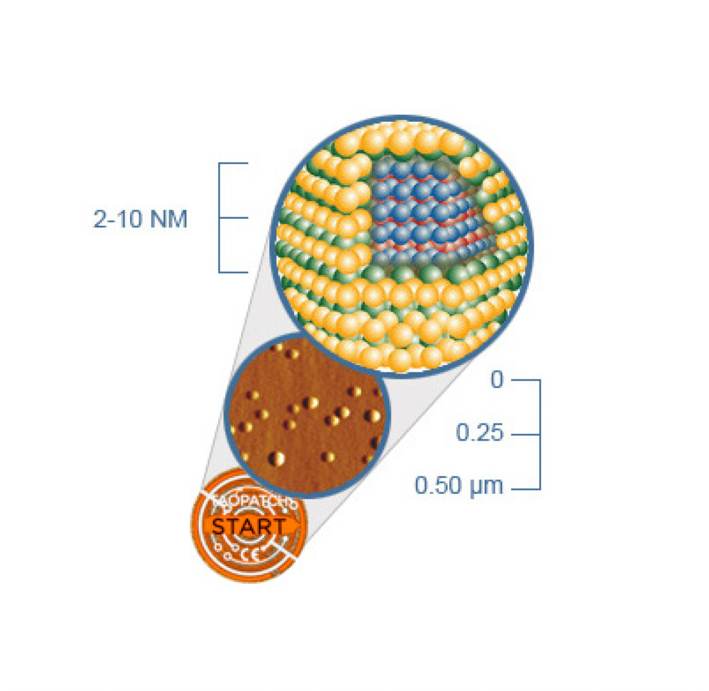 Che cos'è un quantum dot?